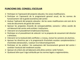 FUNCIONS DEL CONSELL ESCOLAR 
 Participar en l'aprovació del projecte educatiu i les seves modificacions. 
 Participar en l'aprovació de la programació general anual, de les normes de 
funcionament i de la gestió econòmica del centre 
 Avaluar l'aplicació del projecte educatiu i de les seves modificacions així com de la 
resta de documents de gestió del centre. 
 Aprovar les propostes d'acords de coresponsabilitat, convenis i altres acords de 
col·laboració del centre amb entitats i institucions. 
 Intervenir en el procediment d'admissió d'alumnes. 
 Participar en el procediment de selecció i en la proposta de cessament del director 
o directora. 
 Intervenir en la resolució dels conflictes i, si escau, revisar les sancions als alumnes. 
 Aprovar les directrius per a la programació d'activitats escolars complementàries i 
d'activitats extraescolars, i avaluar-ne el desenvolupament. 
 Participar en les anàlisis i les avaluacions del funcionament general del centre i 
conèixer l'evolució del rendiment escolar. 
 Aprovar els criteris de col·laboració amb altres centres i amb l'entorn. 
 Qualsevol altre que li sigui atribuïda per les normes legals o reglamentàries. 
 
