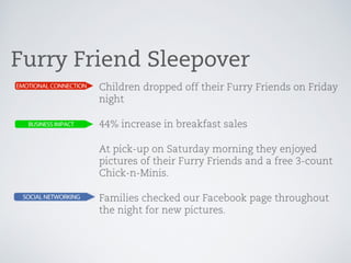 Chick-fil-A Marketing Presentation (Spring 2013)