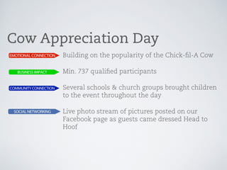 Chick-fil-A Marketing Presentation (Spring 2013)