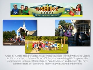 Chick-fil-A Marketing Presentation (Spring 2013)