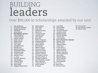 Chick-fil-A Marketing Presentation (Spring 2013)