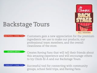 Chick-fil-A Marketing Presentation (Spring 2013)