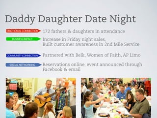 Chick-fil-A Marketing Presentation (Spring 2013)