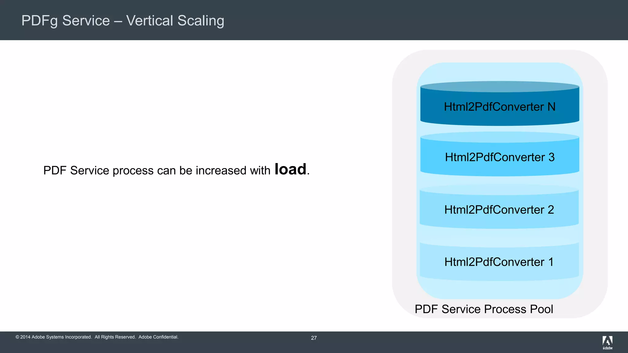 PDFg Service – Vertical Scaling 
© 2014 Adobe Systems Incorporated. All Rights Reserved. Adobe Confidential. 
27 
Html2PdfConverter N 
Html2PdfConverter 3 
Html2PdfConverter 2 
Html2PdfConverter 1 
PDF Service Process Pool 
PDF Service process can be increased with load. 
 
