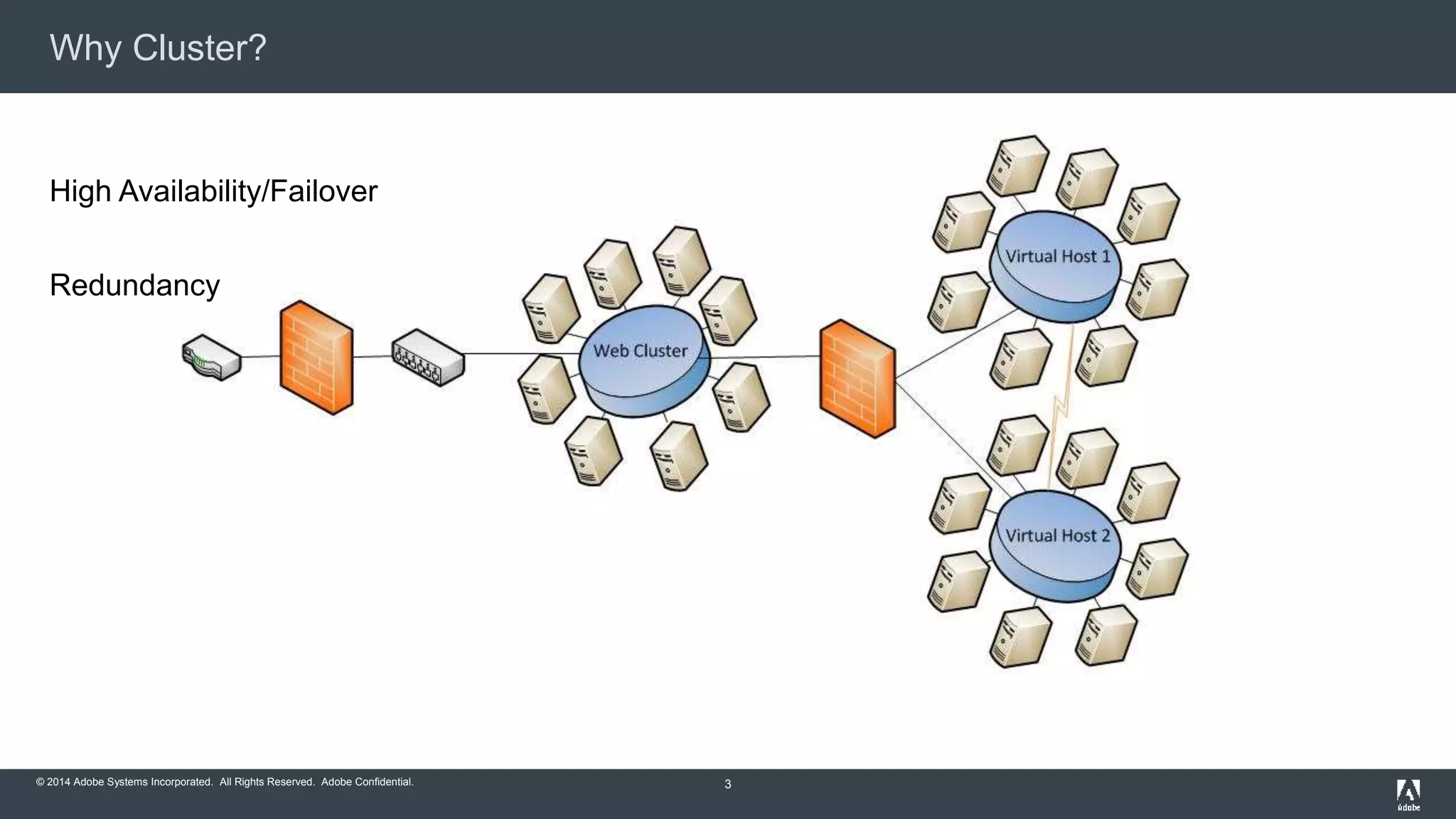 Why Cluster? 
High Availability/Failover 
Redundancy 
© 2014 Adobe Systems Incorporated. All Rights Reserved. Adobe Confidential. 
3 
 