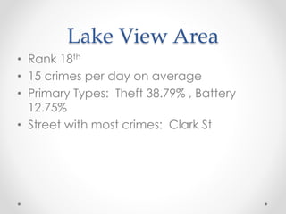 Lake View Area
• Rank 18th
• 15 crimes per day on average
• Primary Types: Theft 38.79% , Battery
12.75%
• Street with most crimes: Clark St
 
