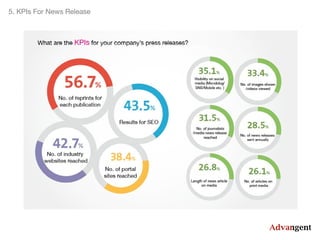 5. KPIs For News Release

 