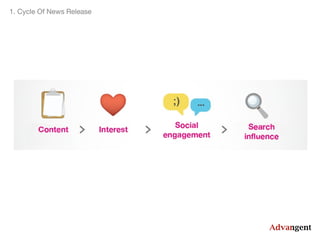 1. Cycle Of News Release

 
