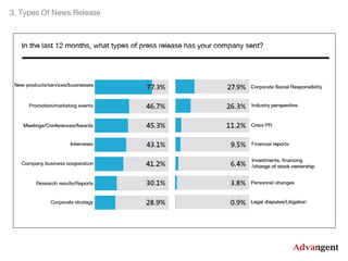 3. Types Of News Release

 