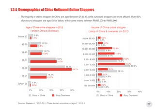Age of China online shoppers in 2013
( shop in China & Overseas )
Above 51
41-50
36-40
19-24
Under 18
31-35
25-30
40%30%20...