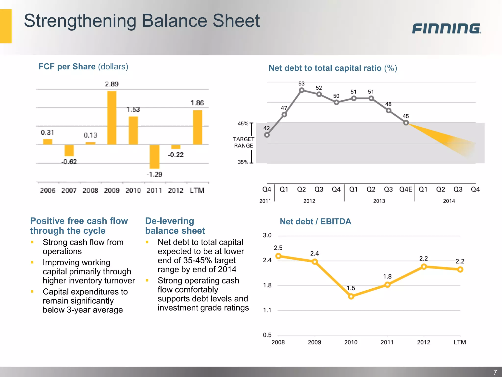 Strengthening Balance Sheet
FCF per Share (dollars)

Net debt to total capital ratio (%)

Positive free cash flow
through the cycle

De-levering
balance sheet








Strong cash flow from
operations
Improving working
capital primarily through
higher inventory turnover
Capital expenditures to
remain significantly
below 3-year average



Net debt to total capital
expected to be at lower
end of 35-45% target
range by end of 2014
Strong operating cash
flow comfortably
supports debt levels and
investment grade ratings

Net debt / EBITDA
Target
Range

7

 