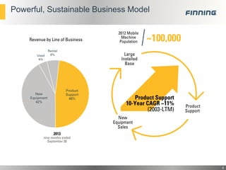 Powerful, Sustainable Business Model

5

 