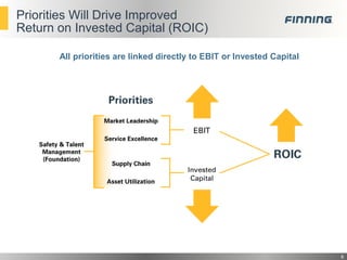 Priorities Will Drive Improved
Return on Invested Capital (ROIC)
All priorities are linked directly to EBIT or Invested Capital

6

 