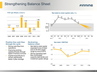 Strengthening Balance Sheet
FCF per Share (dollars)

Net debt to total capital ratio (%)

Positive free cash flow
through the cycle

De-levering
balance sheet








Strong cash flow from
operations
Improving working
capital primarily through
higher inventory turnover
Capital expenditures to
remain significantly
below 3-year average



Net debt to total capital
expected to be at lower
end of 35-45% target
range by end of 2014
Strong operating cash
flow comfortably
supports debt levels and
investment grade ratings

Net debt / EBITDA
Target
Range

7

 