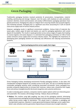 15
Green Packaging
Traditionally packaging functions involved protection & preservation, transportation, material
handling, warehousing and storage. However, over the years, with emphasis on sales promotion,
customer attention, brand communication and product differentiation packaging operations have
gained prominence. Packaging thus plays an integral role in ensuring smooth and successful logistics
and marketing activities. Packaging also is a significant cost driver accounting for 5-12% of overall
costs across supply chain of various industry sectors.
However, packaging results in significant environment problems. Various kinds of materials like
wood, glass, metals, paper & board and plastics are used for packaging applications with varied
degree of recyclability. This results in waste generation across various stages of supply chain leading
to reverse logistics and waste disposal. It is estimated that packaging contributes to 4-8% of total
carbon emissions across supply chain of various industry sectors. This highlights the importance of
developing green packaging solutions for achieving cost efficiencies and reducing environmental
footprint.
Raw materials are
packaged
Procurement
Raw materials are
unpackaged
Finished products
are packaged
Factory
Warehouse/
Distributor
Products are
unpackaged
Repacking for
smaller deliveries
Products are
unpackaged for
consumption
Consumer
Packaging waste generation
Typical packaging practices across supply chain stages
Green Packaging involves developing environment friendly packaging solutions. It also takes into
consideration ecological footprint of a product across its life cycle. The aim is to develop long term
sustainable packaging solutions while considering associated cost-benefit. Green packaging thus
provides companies opportunities to increase their revenues, reduce costs, streamline their supply
chain and achieve intangible benefits like brand recognition and customer preference.
In order to develop green solutions, companies need to explore options which are inherently green
and sustainable. This involves a 3R strategy involving – Reduce, Reuse and Recycle
 Reduce: This involves using light weighing, less toxic & thin packaging material, eliminating
excess/unnecessary packaging and bulk packaging in primary distribution, while ensuring product
safety during various stages of distribution. This would result in reduction in packaging and
transportation expenses, reduction in waste generated & disposal challenges across supply chain,
better cube utilization and less generation of greenhouse emissions due to weight reduction.
 