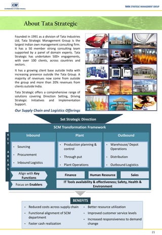 21
About Tata Strategic
Founded in 1991 as a division of Tata Industries
Ltd, Tata Strategic Management Group is the
largest Indian own management consulting firm.
It has a 50 member strong consulting team
supported by a panel of domain experts. Tata
Strategic has undertaken 500+ engagements,
with over 100 clients, across countries and
sectors.
It has a growing client base outside India with
increasing presence outside the Tata Group. A
majority of revenues now come from outside
the group and more than 20% revenues from
clients outside India.
Tata Strategic offers a comprehensive range of
solutions covering Direction Setting, Driving
Strategic Initiatives and Implementation
Support.
Our Supply Chain and Logistics Offerings
• Reduced costs across supply chain
• Functional alignment of SCM
department
• Faster cash realization
• Better resource utilization
• Improved customer service levels
• Increased responsiveness to demand
change
BENEFITS
Set Strategic Direction
SCM Transformation Framework
K
E
Y
A
R
E
A
S
Inbound
• Sourcing
• Procurement
• Inbound Logistics
Plant Outbound
• Production planning &
control
• Through put
• Plant Operations
• Warehouse/ Depot
Operations
• Distribution
• Outbound Logistics
Finance
IT Tools availability & effectiveness; Safety, Health &
Environment
Human Resource SalesAlign with Key
Functions
Focus on Enablers
 
