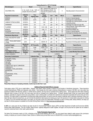 Testing Results for: CITY OF SALINA
Microbiological Result MCL MCLG Typical Source
COLIFORM (TCR)
In the month of July, 1.82% of
samples returned as positive
MCL: Systems that Collect 40 or
More Samples per Month - No
more than 5% positive monthly
samples;
0 Naturally present in the environment
Regulated Contaminants
Collection
Date
Your
Highest Value
Range
(low/high)
Unit MCL MCLG Typical Source
ARSENIC 5/12/2014 1.4 1.4 ppb 10 0 Erosion of natural deposits
BARIUM 5/12/2014 0.014 0.014 ppm 2 2 Discharge from metal refineries
CARBON TETRACHLORIDE 6/16/2014 0.94 0.94 ppb 5 0
Discharge from chemical plants and other
industrial activities
CHROMIUM 5/12/2014 2.6 2.6 ppb 100 100 Discharge from steel and pulp mills
FLUORIDE 1/8/2014 0.59 0.35 - 0.59 ppm 4 4
Natural deposits; Water additive which
promotes strong teeth.
NITRATE 6/16/2014 1.7 0.49 - 1.7 ppm 10 10 Runoff from fertilizer use
SELENIUM 5/12/2014 10 10 ppb 50 50 Erosion of natural deposits
TETRACHLOROETHYLENE 6/16/2014 0.84 0.84 ppb 5 0 Discharge from factories and dry cleaners
Disinfection Byproducts
Monitoring
Period
Your
Highest RAA
Range
(low/high)
Unit MCL MCLG Typical Source
TOTAL HALOACETIC ACIDS
(HAA5)
2014 36 16 - 61 ppb 60 0 By-product of drinking water disinfection
TOTAL TRIHALOMETHANES
(TTHM)
2014 57 29.078 - 81 ppb 80 0 By-product of drinking water chlorination
Lead and Copper
Monitoring
Period
90th Percentile
Range
(low/high)
Unit AL
Sites
Over AL
Typical Source
COPPER, FREE 2009 - 2011 0.059 0.0054 - 0.23 ppm 1.3 0 Corrosion of household plumbing
LEAD 2009 - 2011 1.3 1 - 3.6 ppb 15 0 Corrosion of household plumbing
Total Organic Carbon
Lowest Month for Removal
Number of
Samples
Actual Removal Ratio Required Removal Ratio Lowest Monthly Removal Ratio
6/1/2014 -6/30/2014 12 2.23 1.0 RATIO 0.17
Secondary Contaminants Collection Date Our Highest Value
Range
(low/high)
Unit SMCL
ALKALINITY, TOTAL 5/12/2014 65 65 MG/L 300
ALUMINUM 5/12/2014 0.059 0.059 MG/L 0.05
CALCIUM 5/12/2014 26 26 MG/L 200
CHLORIDE 5/12/2014 130 130 MG/L 250
CONDUCTIVITY @ 25 C UMHOS/CM 5/12/2014 950 950 UMHO/CM 1500
CORROSIVITY 5/12/2014 -0.37 -0.37 LANG 0
HARDNESS, TOTAL (AS CACO3) 5/12/2014 110 110 MG/L 400
MAGNESIUM 5/12/2014 11 11 MG/L 150
PH 5/12/2014 8 8 PH 8.5
PHOSPHORUS, TOTAL 5/12/2014 0.2 0.2 MG/L 5
POTASSIUM 5/12/2014 9.6 9.6 MG/L 100
SILICA 5/12/2014 11 11 MG/L 50
SODIUM 5/12/2014 140 140 MG/L 100
SULFATE 5/12/2014 170 170 MG/L 250
TDS 5/12/2014 540 540 MG/L 500
Please Note: Because of sampling schedules, results may be older than 1 year.
Additional Required Health Effects Language
Total organic carbon (TOC) has no health effects. However, total organic carbon provides a medium for the formation of disinfection byproducts. These byproducts
include trihalomethanes (THMs) and haloacetic acids (HAAs). Some people who drink water containing trihalomethanes in excess of the MCL over many years may
experience problems with their liver, kidneys, or central nervous systems, and may have an increased risk of getting cancer. Some people who drink water containing
haloacetic acids in excess of the MCL over many years may have an increased risk of getting cancer. If present, elevated levels of lead can cause serious health
problems, especially for pregnant women and young children. Lead in drinking water is primarily from materials and components associated with service lines and home
plumbing. Your water system is responsible for providing high quality drinking water, but cannot control the variety of materials used in plumbing components. When your
water has been sitting for several hours, you can minimize the potential for lead exposure by flushing your tap for 30 seconds to 2 minutes before using water for drinking
or cooking. If you are concerned about lead in your water, you may wish to have your water tested. Information on lead in drinking water, testing methods, and steps you
can take to minimize exposure is available from the Safe Drinking Water Hotline or at http://www.epa.gov/safewater/lead.
Overview
In 2014, as in years past, the City of Salina’s tap water met all U.S. Environmental Protection Agency (EPA) and State Department of Health and Environment (KDHE)
drinking water health standards. The City of Salina, Water Division, vigilantly safeguards its water supplies, and again, we are proud that our system has not violated a
maximum contaminant level or other water quality standard.
Public Participation Opportunities
The Salina City Commission meets at 4 P.M. on Mondays at the City-County Building, 300 W. Ash. You may present items related to water issues at the commission
meeting, or express your concerns to Martha Tasker, Director of Utilities during normal office hours at (785)309-5725 or e-mail at martha.tasker@salina.org.
 