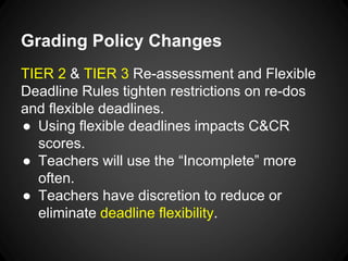 Grading Policy Changes 
TIER 2 & TIER 3 Re-assessment and Flexible 
Deadline Rules tighten restrictions on re-dos 
and flexible deadlines. 
● Using flexible deadlines impacts C&CR 
scores. 
● Teachers will use the “Incomplete” more 
often. 
● Teachers have discretion to reduce or 
eliminate deadline flexibility. 
 