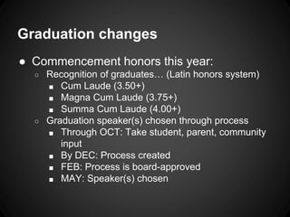 Graduation changes 
● Commencement honors this year: 
○ Recognition of graduates… (Latin honors system) 
■ Cum Laude (3.50+) 
■ Magna Cum Laude (3.75+) 
■ Summa Cum Laude (4.00+) 
○ Graduation speaker(s) chosen through process 
■ Through OCT: Take student, parent, community 
input 
■ By DEC: Process created 
■ FEB: Process is board-approved 
■ MAY: Speaker(s) chosen 
