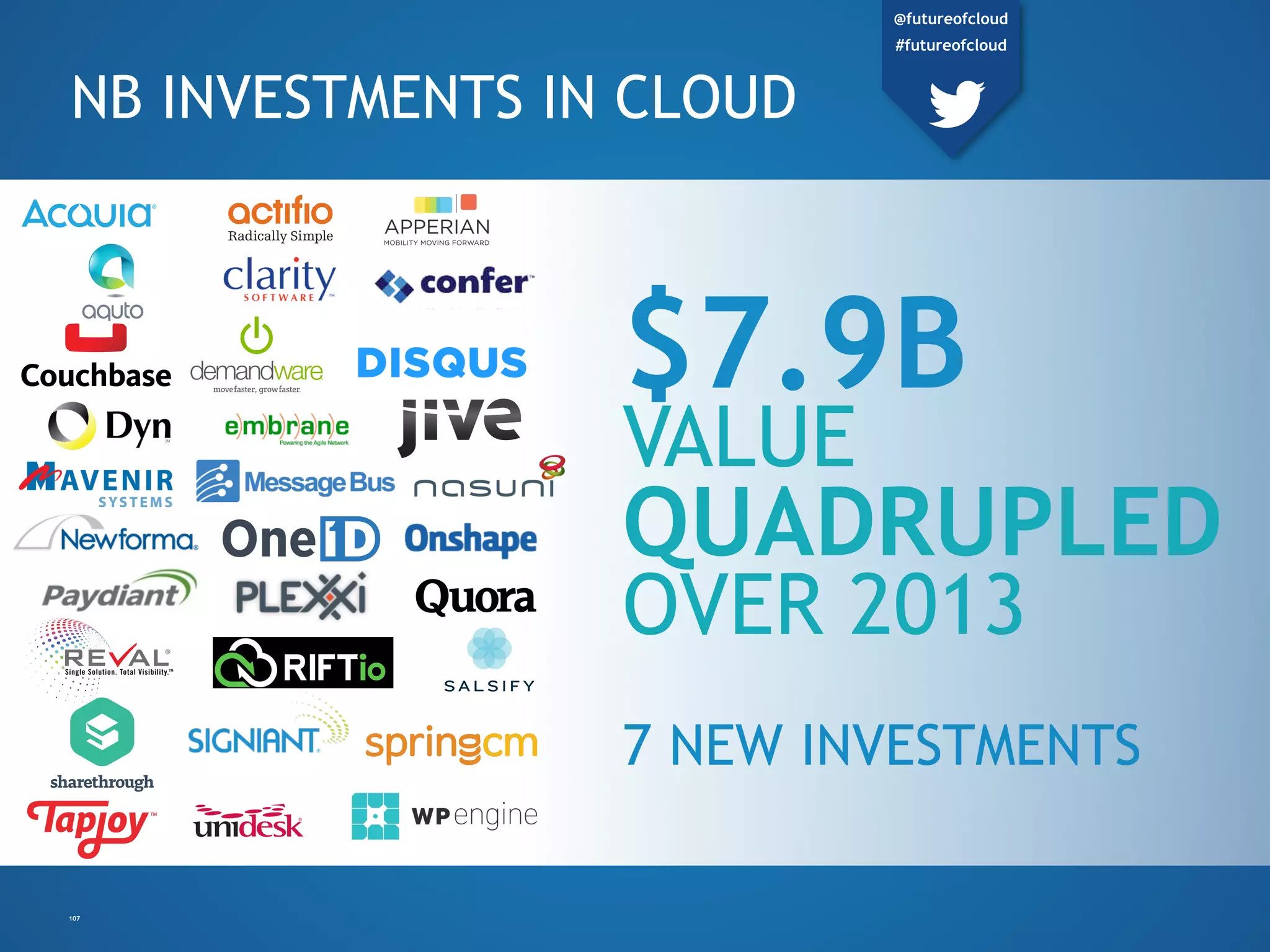 NORTH BRIDGE
INVESTMENTS IN THE CLOUD
$7.9B
VALUE
QUADRUPLED
OVER 2013
7 NEW INVESTMENTS
107
@futureofcloud
#futureofcloud
 