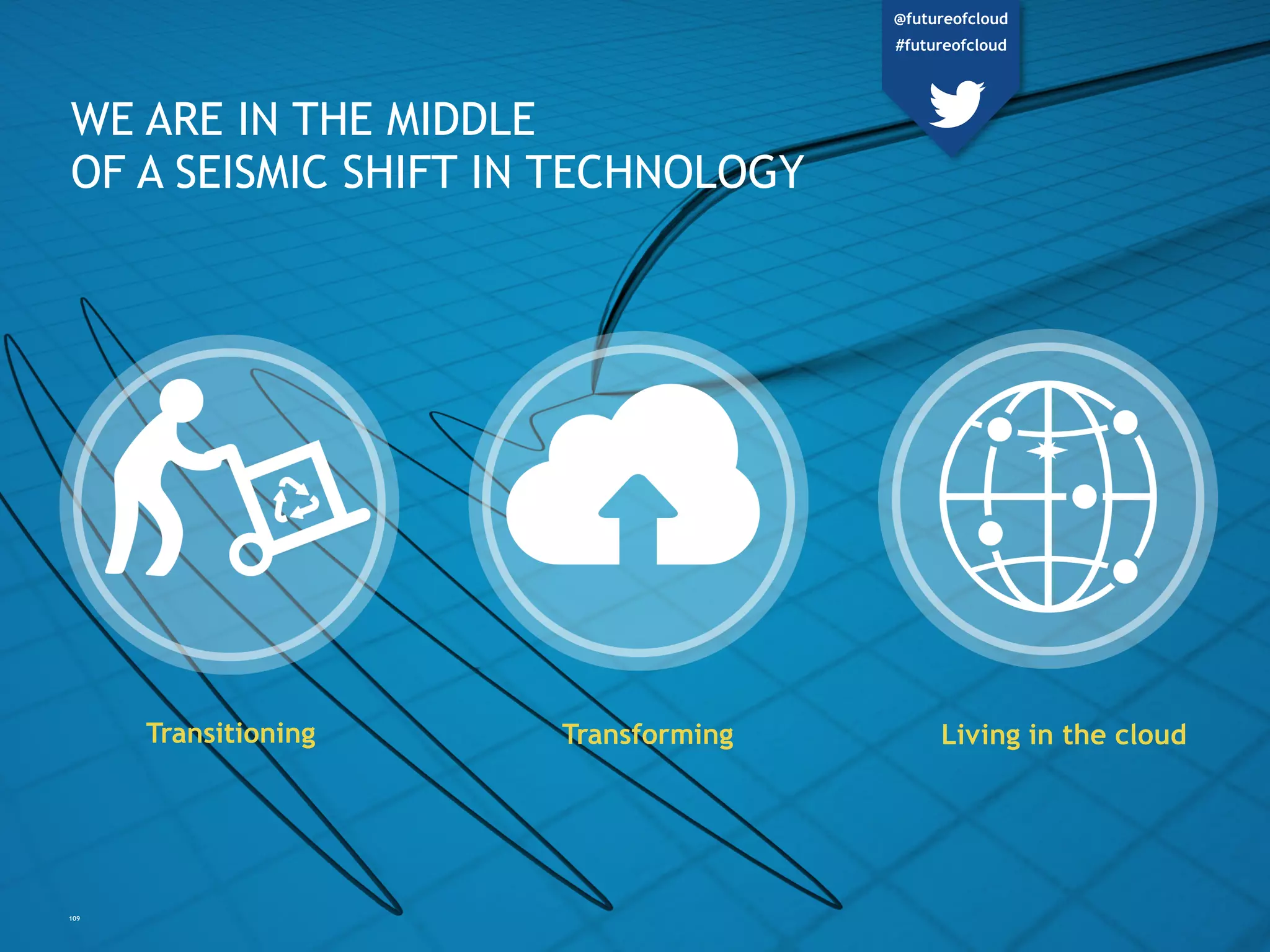109
WE ARE IN THE MIDDLE OF A
SEISMIC SHIFT IN TECHNOLOGY
Transitioning Living in the cloudTransforming
@futureofcloud
#futureofcloud
 