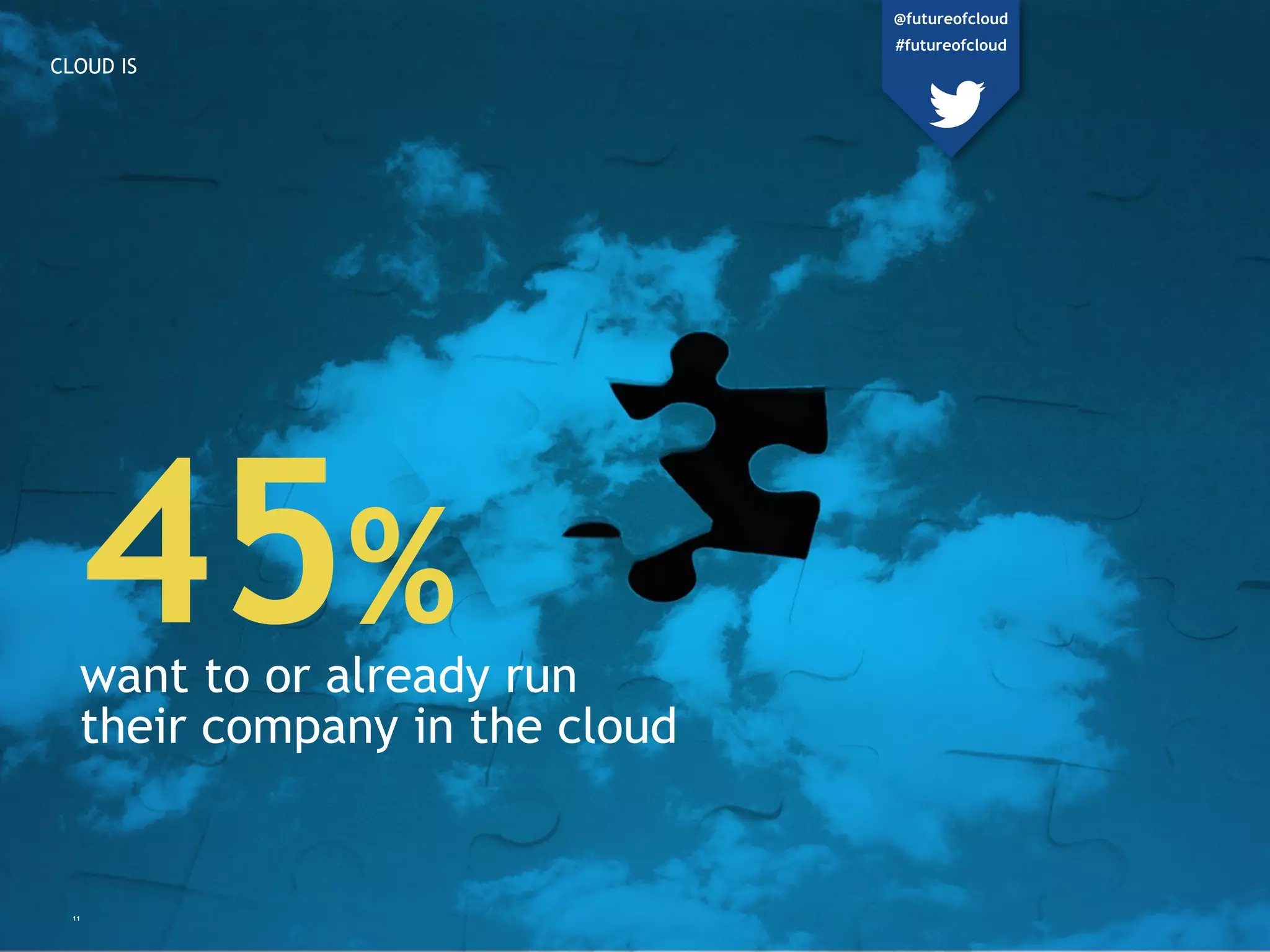CLOUD IS
INTEGRAL
45%
want to or already run
their company in the cloud
11
@futureofcloud
#futureofcloud
 