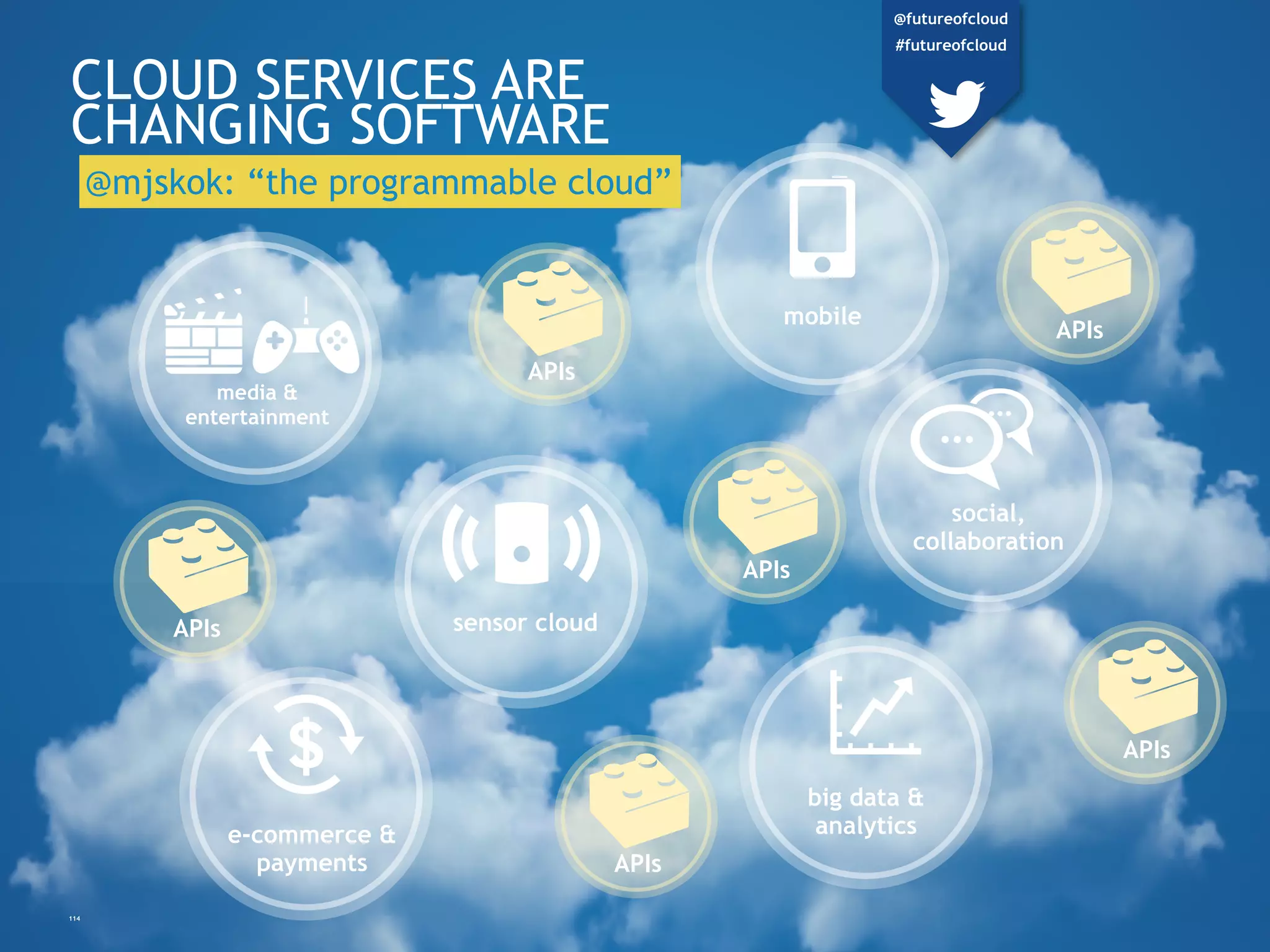 CLOUD SERVICES ARE
CHANGING SOFTWARE
media &
entertainment
sensor cloud
e-commerce &
payments
mobile
social,
collaboration
big data &
analytics
114
APIs
APIs
APIs
APIs
APIs
APIs
@futureofcloud
#futureofcloud
@mjskok: “the programmable cloud”
 