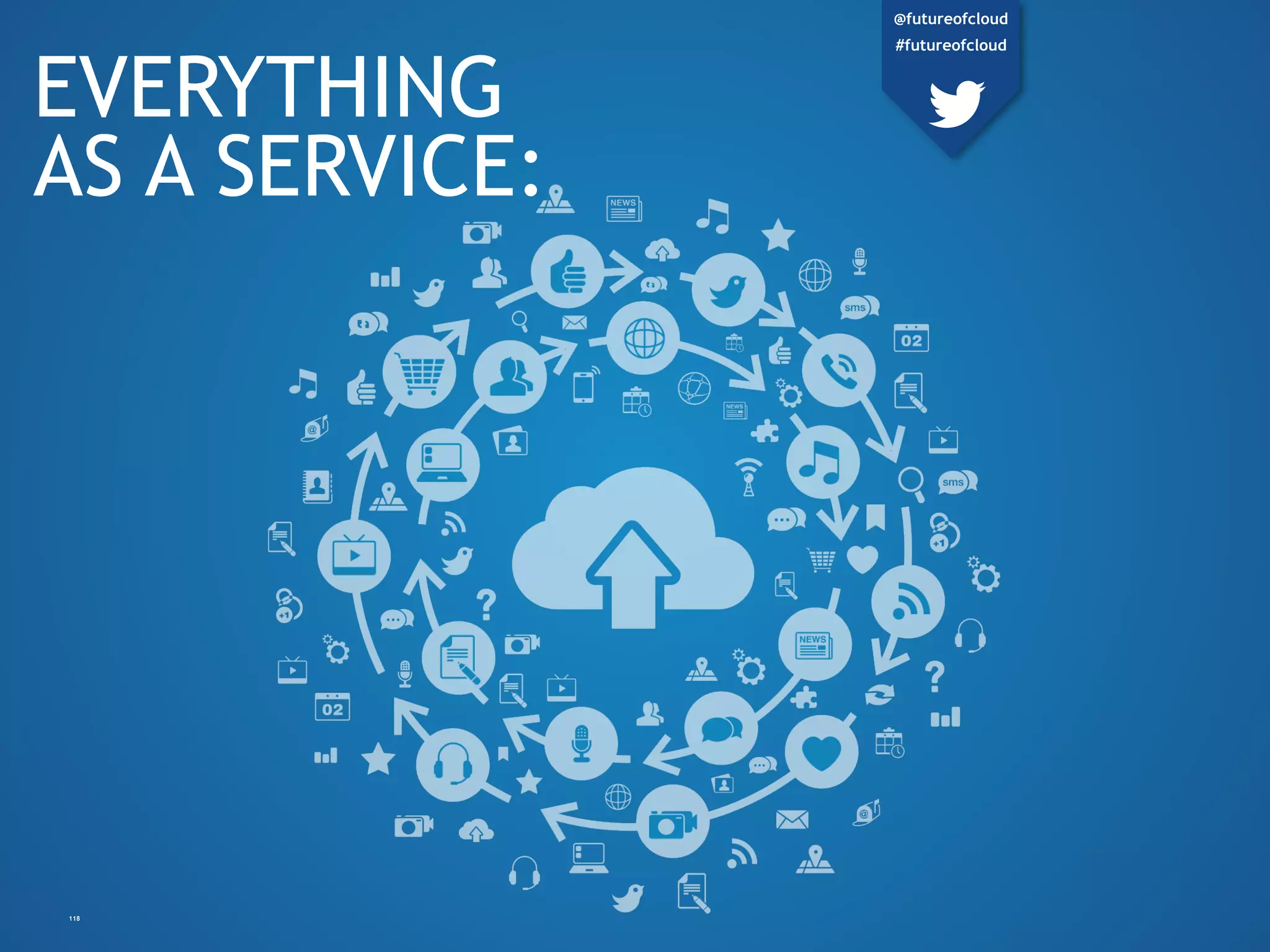 EVERYTHING
AS A SERVICE:
118
@futureofcloud
#futureofcloud
 