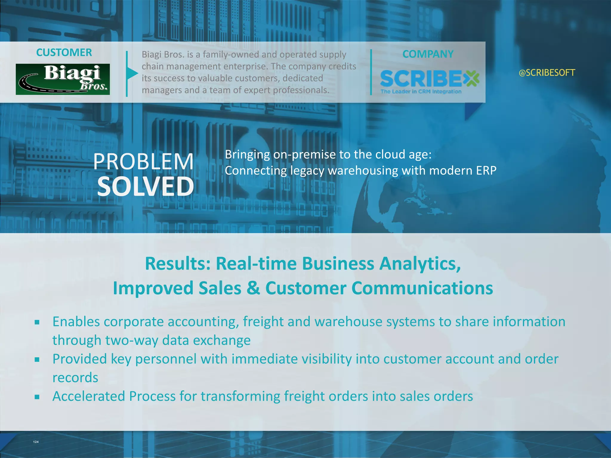 Results: Real-time Business Analytics,
Improved Sales & Customer Communications
 Enables corporate accounting, freight and warehouse systems to share
information through two-way data exchange
 Provided key personnel with immediate visibility into customer account and order
records
 Accelerated Process for transforming freight orders into sales orders
124
Bringing on-premise to the cloud age:
Connecting legacy warehousing with modern ERP
PROBLEM
SOLVED
COMPANYCUSTOMER Biagi Bros. is a family-owned and operated supply
chain management enterprise. The company
credits its success to valuable customers, dedicated
managers and a team of expert professionals.
@SCRIBESOFT
 