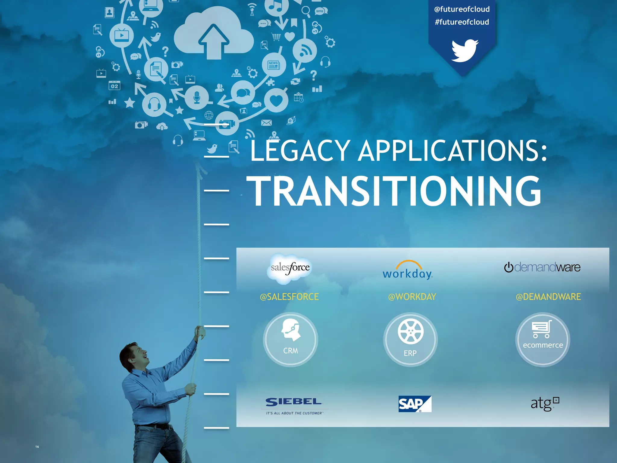 TRANSITIONING
16
LEGACY APPLICATIONS:
ecommerce
ERPCRM
@futureofcloud
#futureofcloud
@SALESFORCE @WORKDAY @DEMANDWARE
 