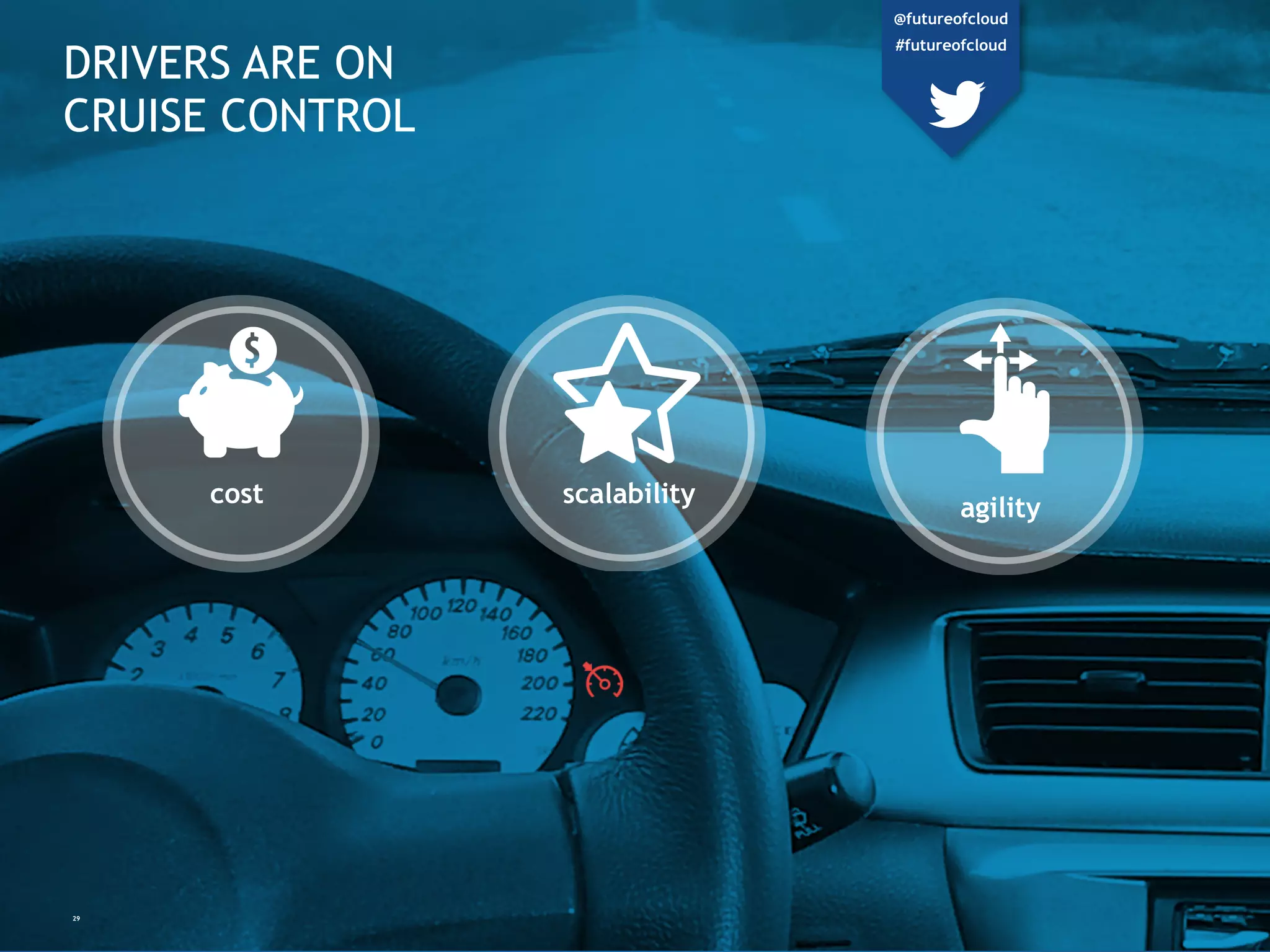 DRIVERS ARE ON
CRUISE CONTROL
cost scalability
agility
29
@futureofcloud
#futureofcloud
 