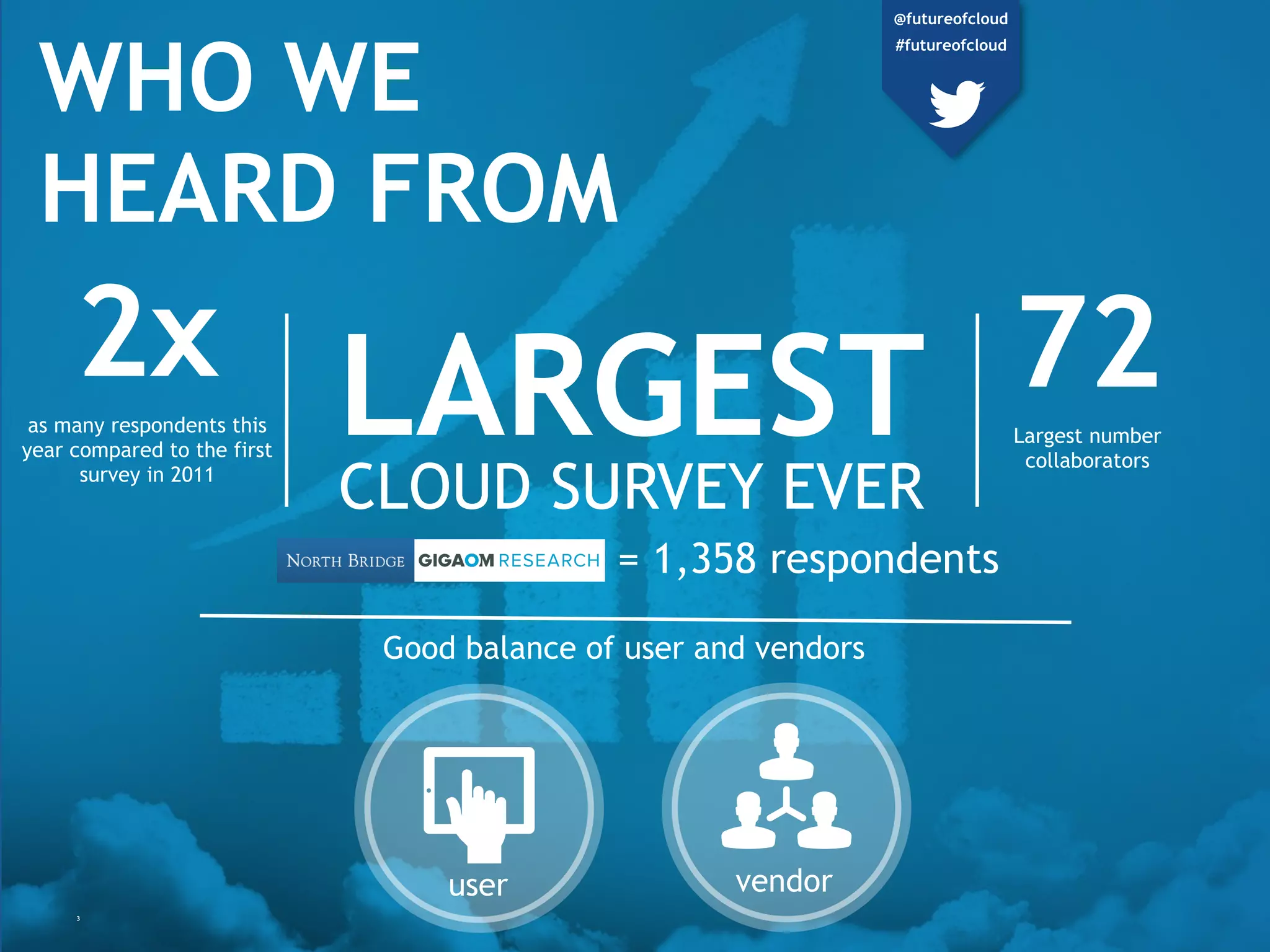 3
WHO WE
HEARD FROM
user vendor
Good balance of user and vendors
LARGEST
CLOUD SURVEY EVER
2xas many respondents this
year compared to the
first survey in 2011
72Largest number
collaborators
= 1,358 respondents
@futureofcloud
#futureofcloud
 