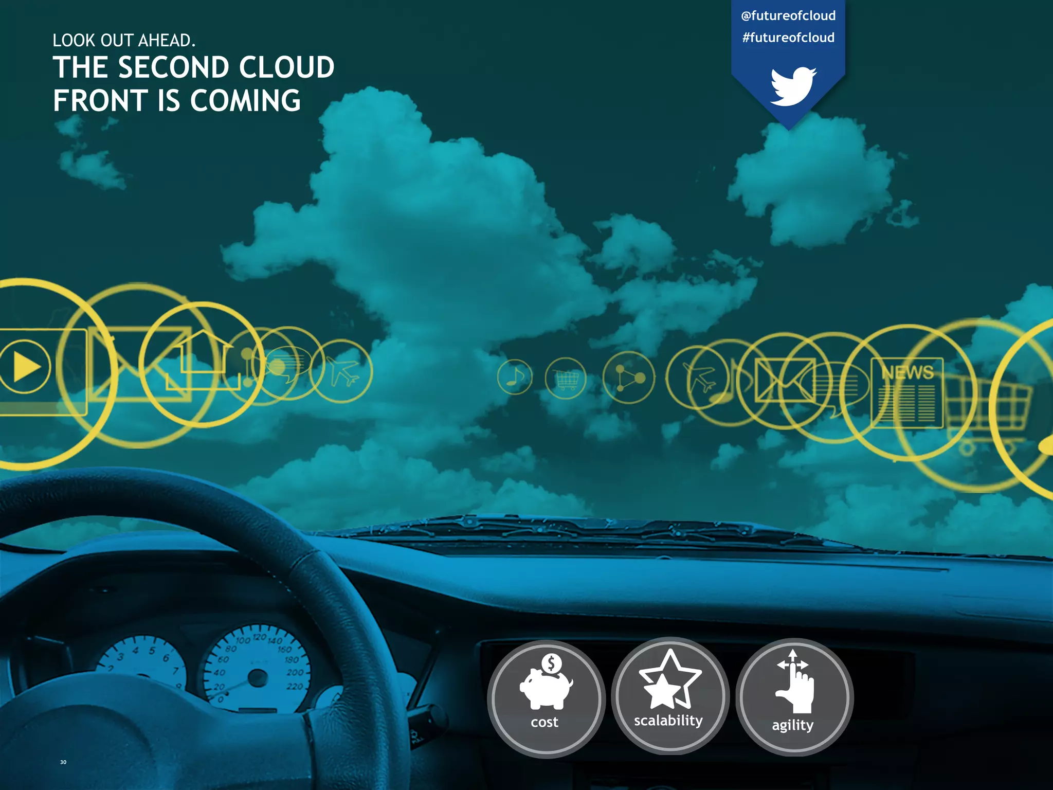 LOOK OUT AHEAD.
THE SECOND CLOUD
FRONT IS COMING
30
cost scalability agility
@futureofcloud
#futureofcloud
 