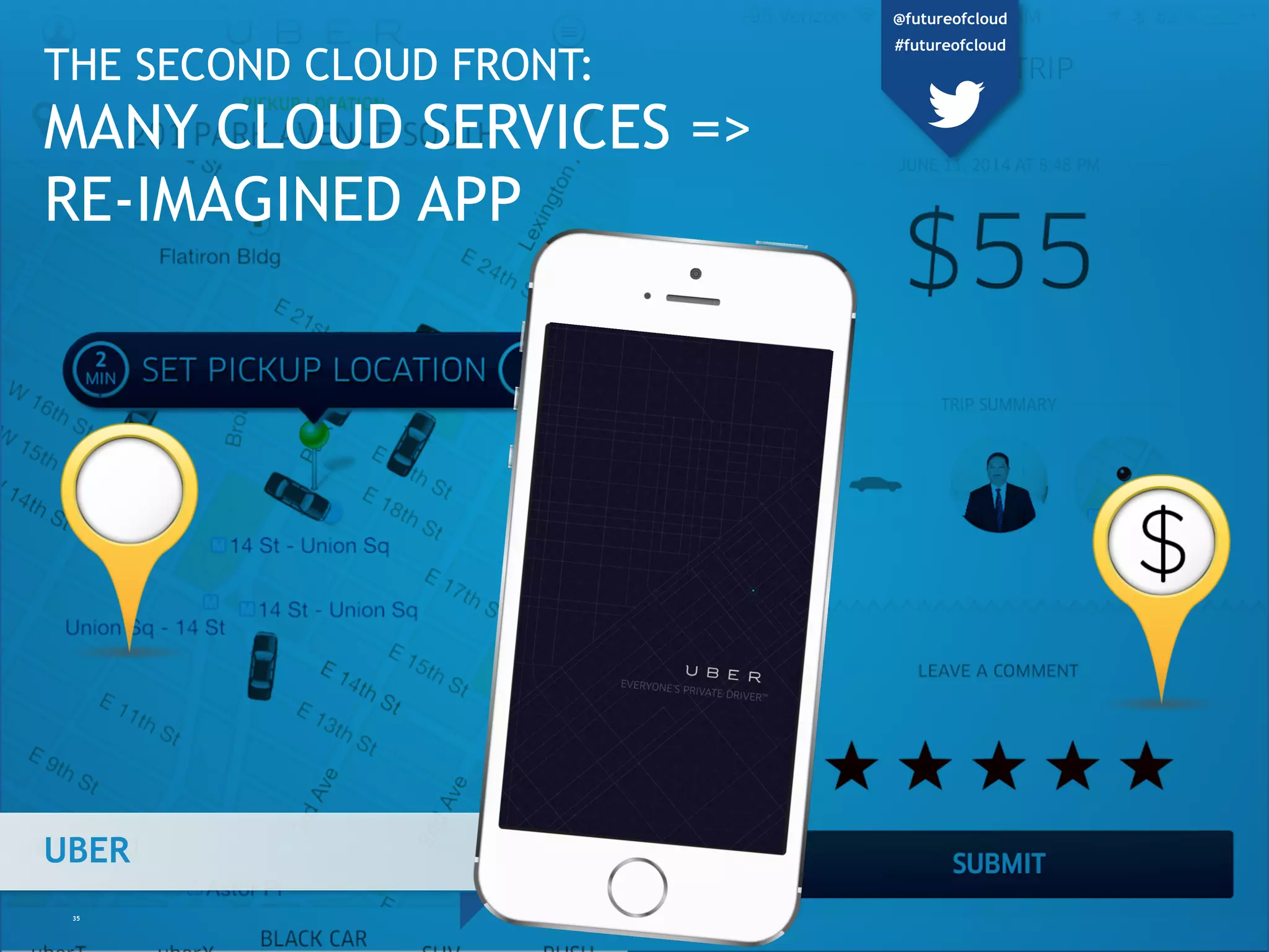 UBER
THE SECOND CLOUD FRONT:
MANY CLOUD SERVICES =>
RE-IMAGINED APP
35
@futureofcloud
#futureofcloud
 