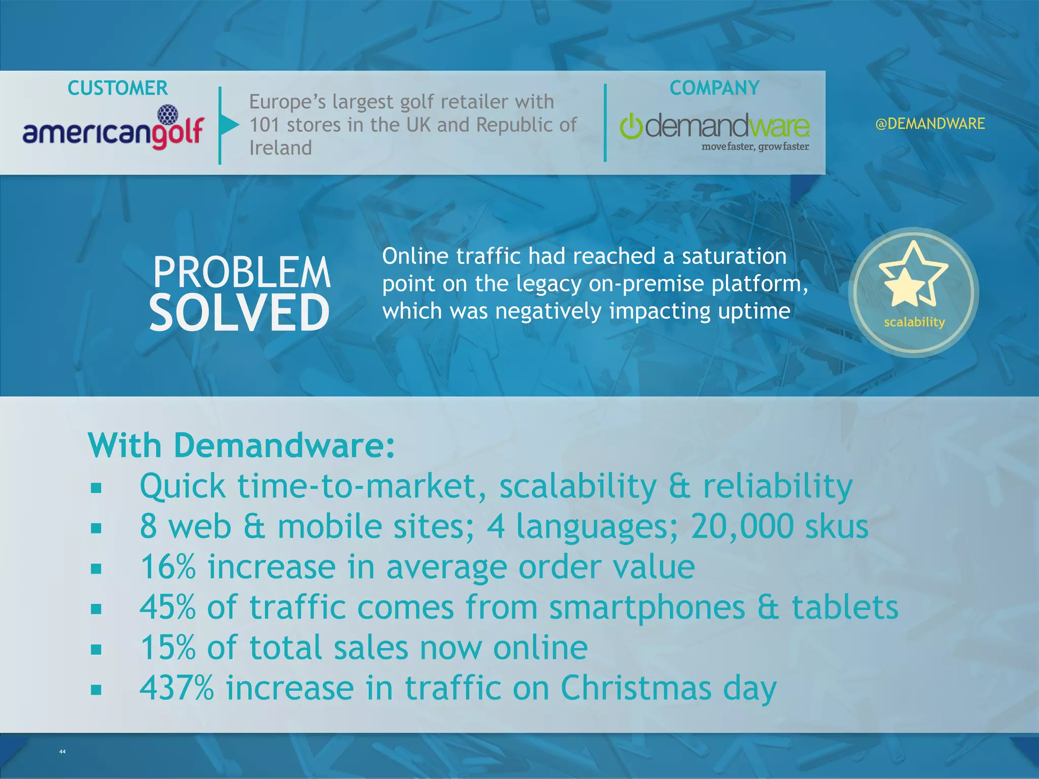 With Demandware:
 Quick time-to-market, scalability & reliability
 8 web & mobile sites; 4 languages; 20,000 skus
 16% increase in average order value
 45% of traffic comes from smartphones & tablets
 15% of total sales now online
 437% increase in traffic on Christmas day
44
Online traffic had reached a saturation
point on the legacy on-premise platform,
which was negatively impacting uptime
Europe’s largest golf retailer with
101 stores in the UK and Republic of
Ireland
COMPANY
PROBLEM
SOLVED
CUSTOMER
scalability
@DEMANDWARE
 