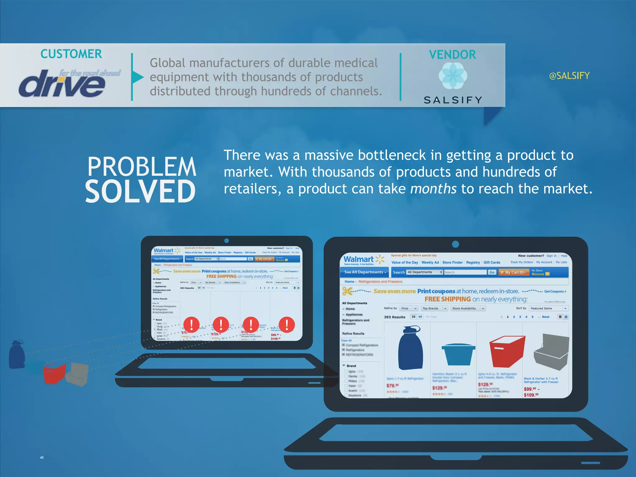 VENDOR
PROBLEM
SOLVED
CUSTOMER
! ! ! !
45
There was a massive bottleneck in getting a product to
market. With thousands of products and hundreds of
retailers, a product can take months to reach the market.
Global manufacturers of durable medical
equipment with thousands of products
distributed through hundreds of channels.
@SALSIFY
 