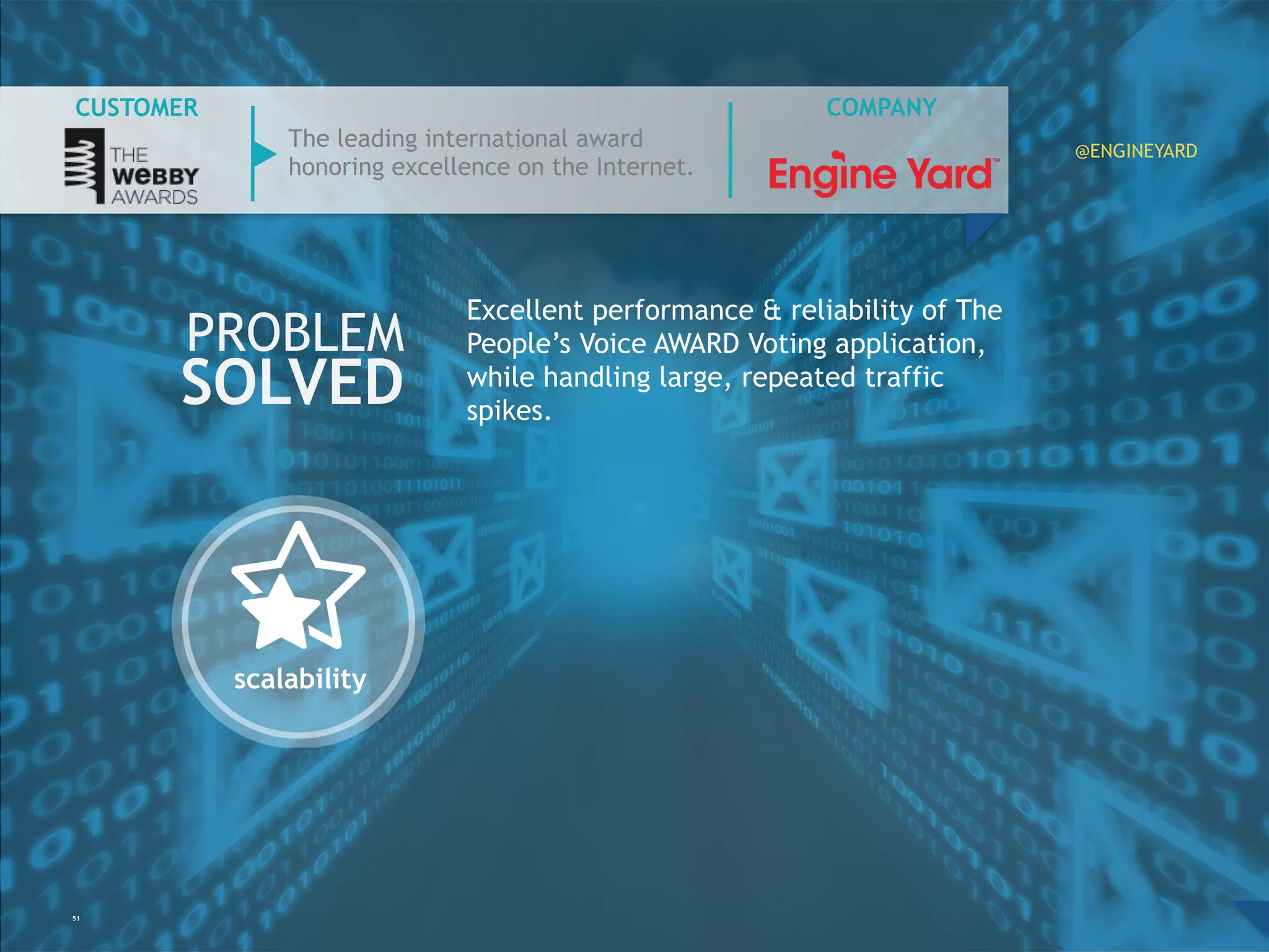 51
COMPANY
PROBLEM
SOLVED
CUSTOMER
scalability
Excellent performance & reliability of The
People’s Voice AWARD Voting application,
while handling large, repeated traffic
spikes.
The leading international award
honoring excellence on the Internet.
@ENGINEYARD
 