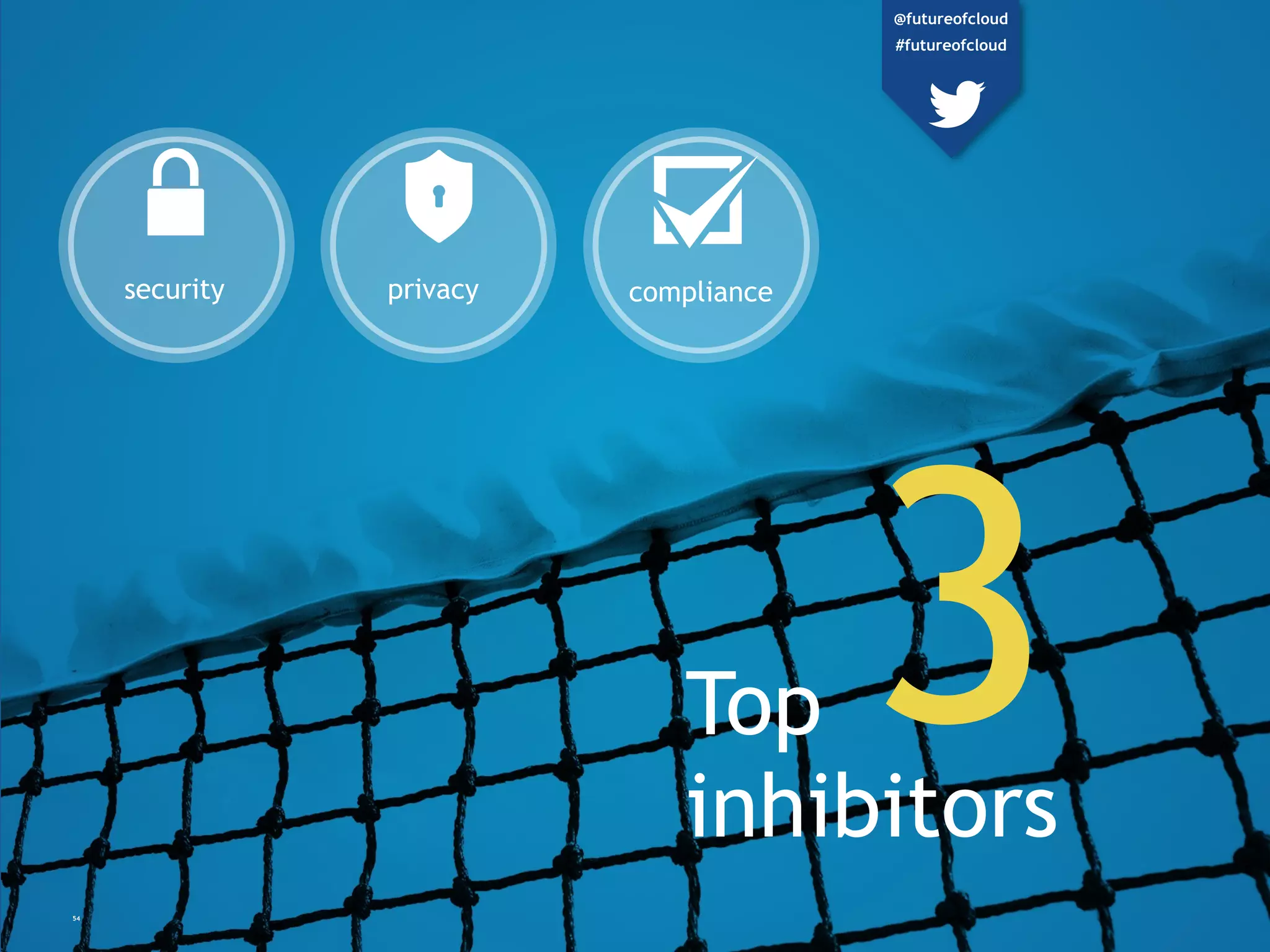 54
complianceprivacysecurity
Top
inhibitors
3
@futureofcloud
#futureofcloud
 