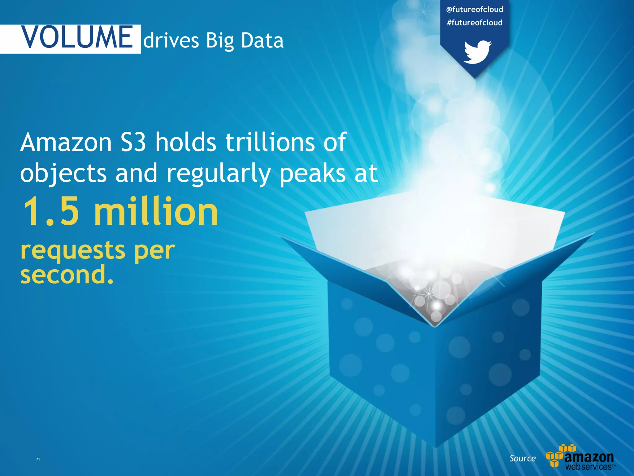 Amazon S3 holds trillions of
objects and regularly peaks at
1.5 million
requests per
second.
VOLUME drives Big Data
71 Source
@futureofcloud
#futureofcloud
 