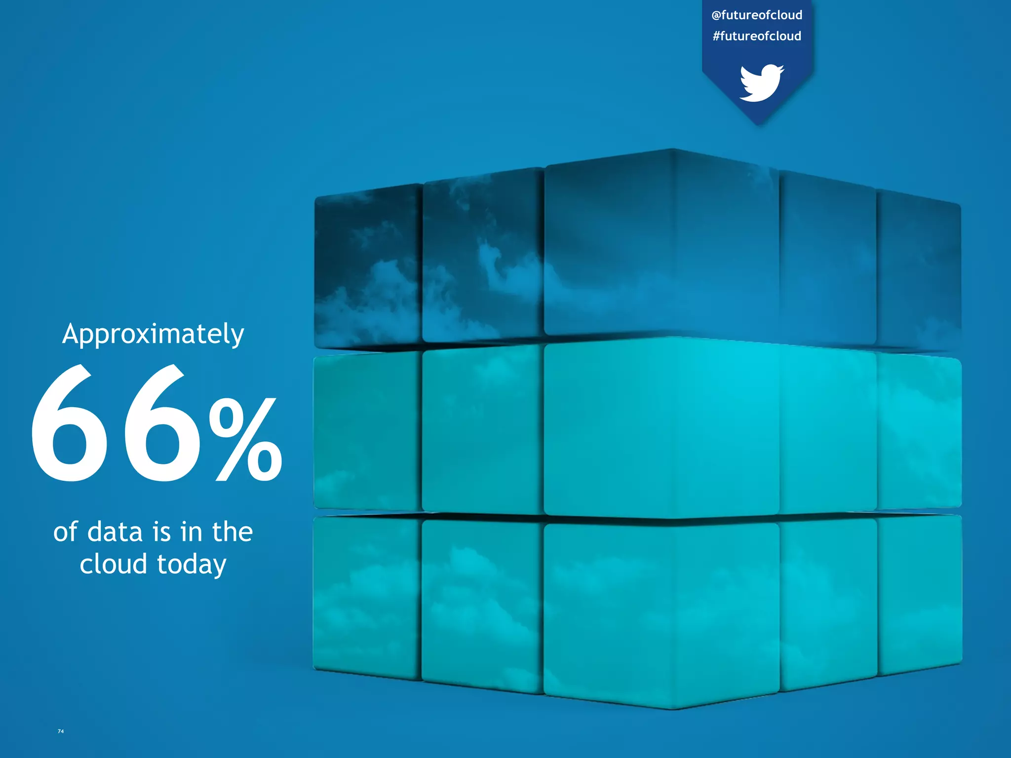 74
66%
of data is in the
cloud today
Approximately
@futureofcloud
#futureofcloud
 