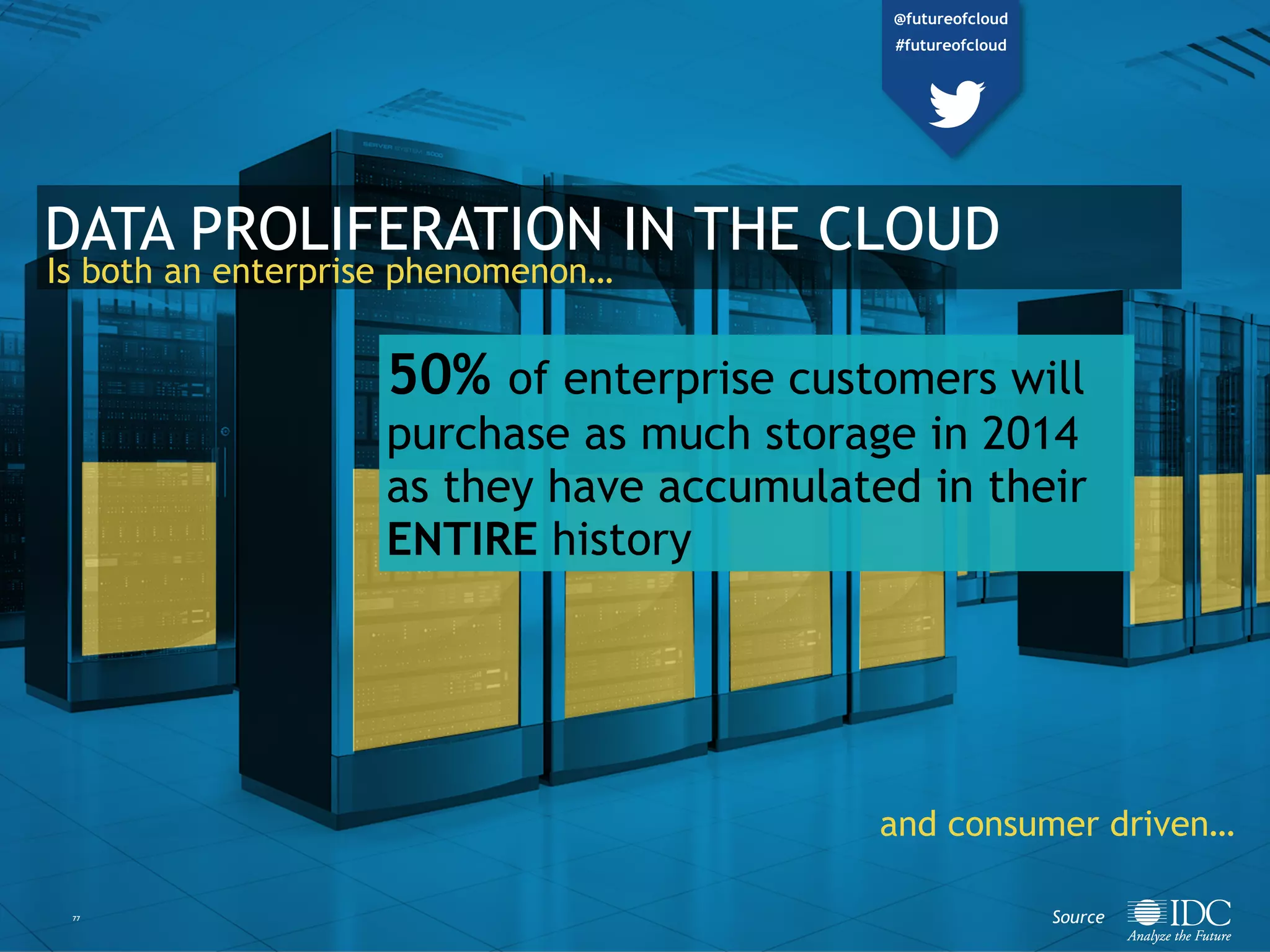77
DATA PROLIFERATION IN THE CLOUD
Is both an enterprise phenomenon…
and consumer driven…
50% of enterprise customers will
purchase as much storage in 2014
as they have accumulated in their
ENTIRE history
Source
@futureofcloud
#futureofcloud
 