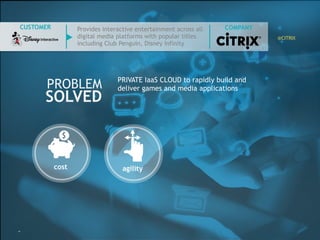 47
PROBLEM
SOLVED
CUSTOMER
cost agility
PRIVATE IaaS CLOUD to rapidly build and
deliver games and media applications
Provides interactive entertainment across
all digital media platforms with popular
titles including Club Penguin, Disney Infinity
COMPANY
@CITRIX
 