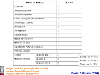Atenção Domiciliar na Atenção Básica a Saúde
Leonardo Cançado Monteiro Savassi
Universidade Federal de Ouro Preto Coelho & Savassi (2004)Coelho & Savassi (2004)
 