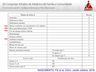 Atenção Domiciliar na Atenção Básica a Saúde
Leonardo Cançado Monteiro Savassi
Universidade Federal de Ouro Preto NASCIMENTO, FG et al. Ciênc. saúde coletiva. 2010.
 