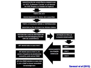 SavassiSavassi et alet al (2012)(2012)
 