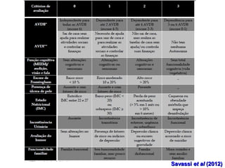 SavassiSavassi et alet al (2012)(2012)
 