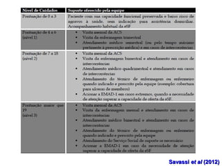 SavassiSavassi et alet al (2012)(2012)
 