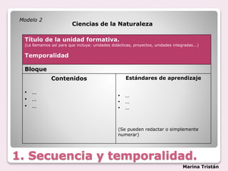 1. Secuencia y temporalidad.
Título de la unidad formativa.
(La llamamos así para que incluya: unidades didácticas, proyectos, unidades integradas...)
Temporalidad
Bloque
Contenidos
• …
• …
• …
Estándares de aprendizaje
• …
• …
• …
(Se pueden redactar o simplemente
numerar)
Ciencias de la Naturaleza
Modelo 2
Marina Tristán
 