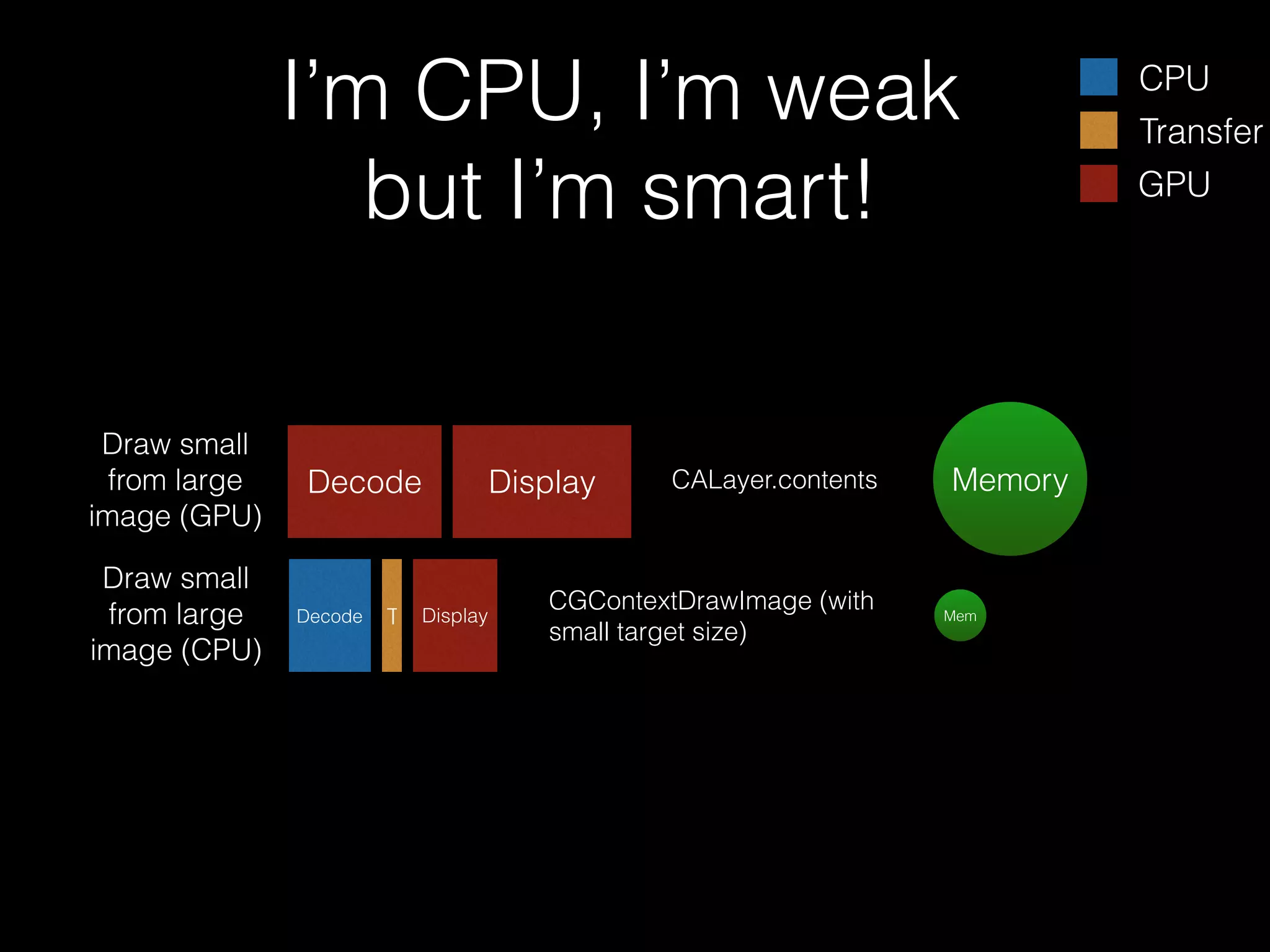 I’m CPU, I’m weak
but I’m smart!
Draw small
from large
image (GPU)
Draw small
from large
image (CPU)

Decode

Decode

T

Display

Display

CALayer.contents

CGContextDrawImage (with
small target size)

Memory

Mem

CPU
Transfer
GPU

 
