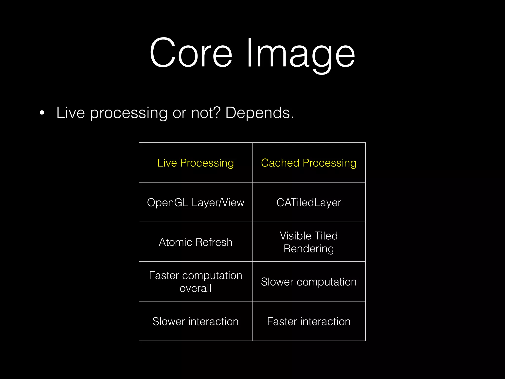 Core Image
•

Live processing or not? Depends.
Live Processing

Cached Processing

OpenGL Layer/View

CATiledLayer

Atomic Refresh

Visible Tiled
Rendering

Faster computation
overall

Slower computation

Slower interaction

Faster interaction

 